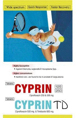 Cyprin-250 Tabs. (Ciprofloxacin Tablets IP 250mg)